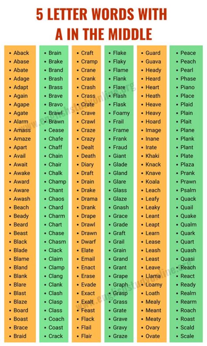 5 Letter Words with AME in the Middle – Wordle Game Help
