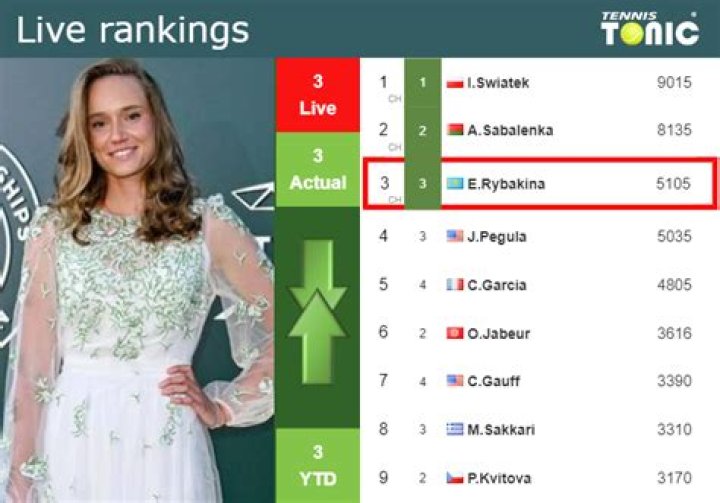 Alizé Cornet age, height, nationality, coach, ranking, titles, Instagram, prize money, net worth