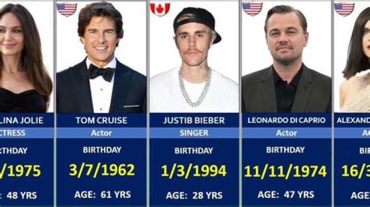August 9 Birthdays Of Famous People