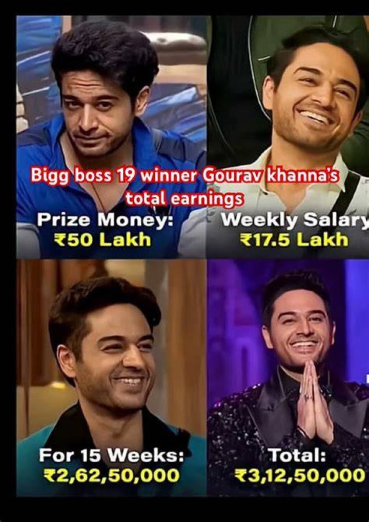 BIGGBOSS Net Worth & Earnings (2024)