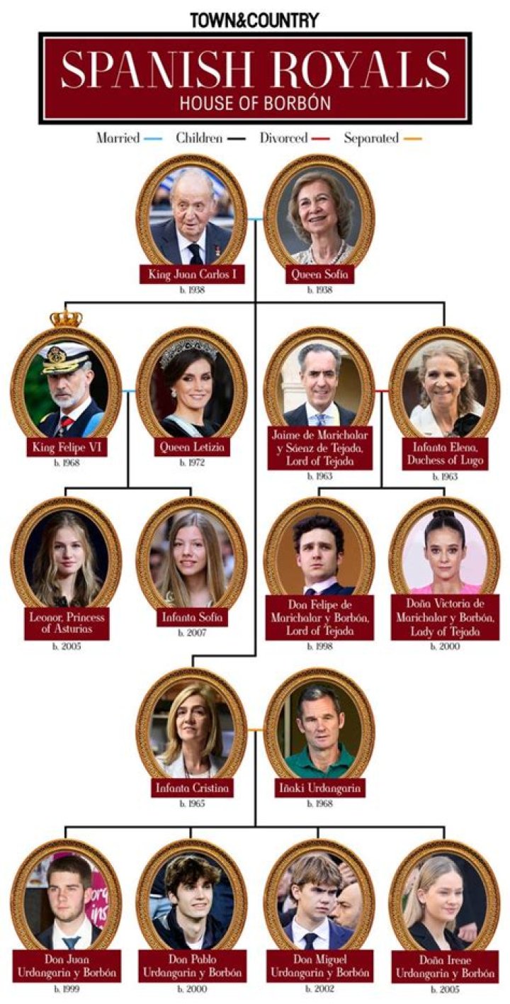 Famous Italian Royal Family Members