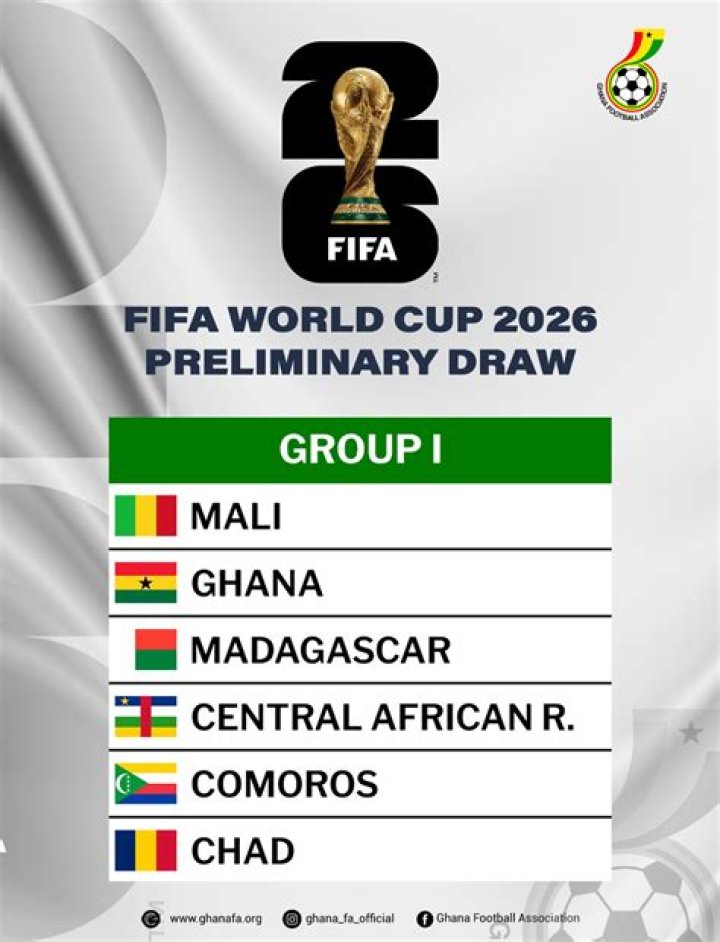 FIFA World Cup 2022: Which Group is Ghana?