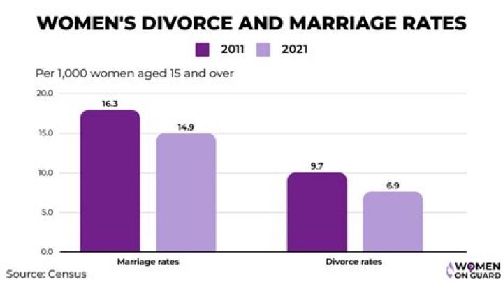 How many marriages has Pele had? How many wives has Pele had?