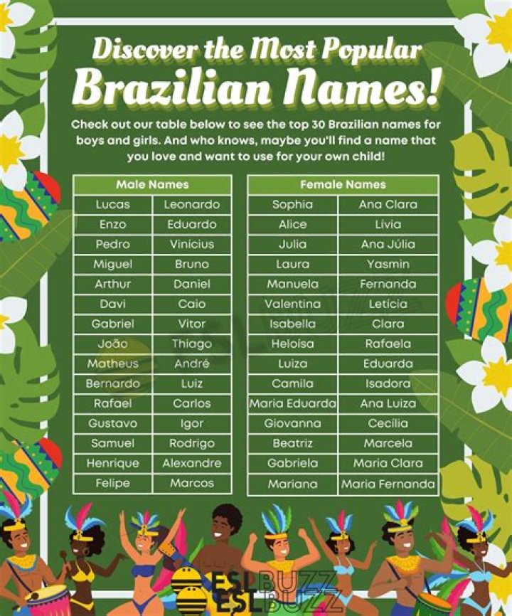Is George Santos a Brazilian? What nationality is George Santos?