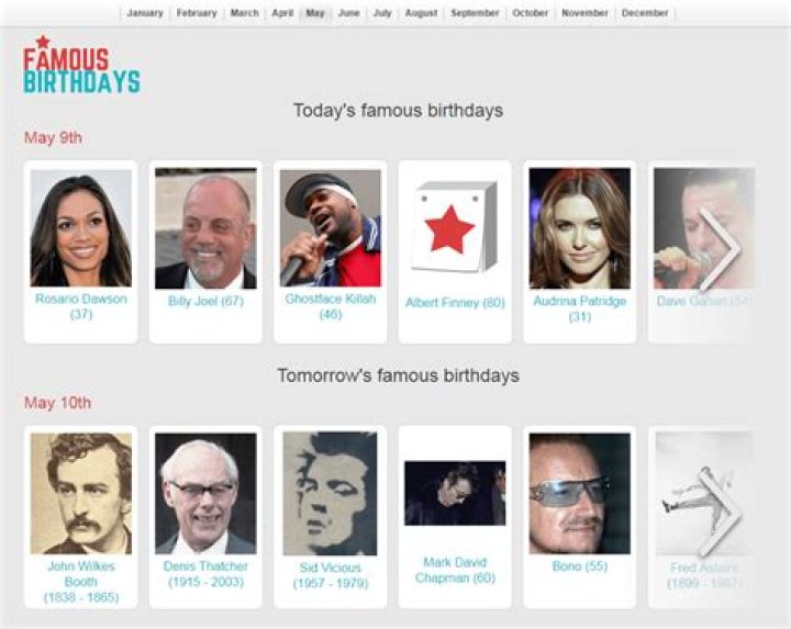 July 25 Birthdays Of Famous People