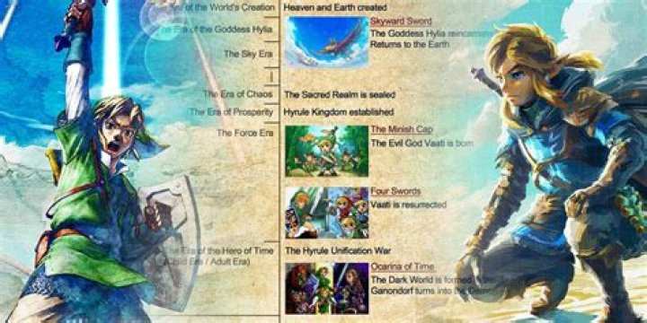 Link’s ages in each ‘Legend of Zelda’ game