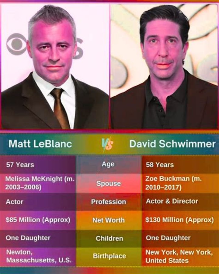 Matt LeBlanc $126 net worth explored