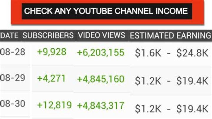 MissTiffanyMa net worth, income and estimated earnings of Youtuber channel