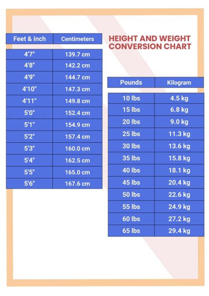 Nakobe Dean height and weight – Measurement in meters, feet, KG and Ibs