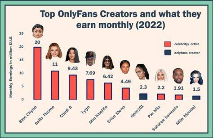 Onlyfans Top Creators List on OFTV