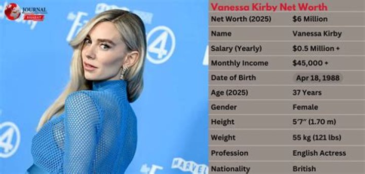 Vanessa Kirby Net Worth