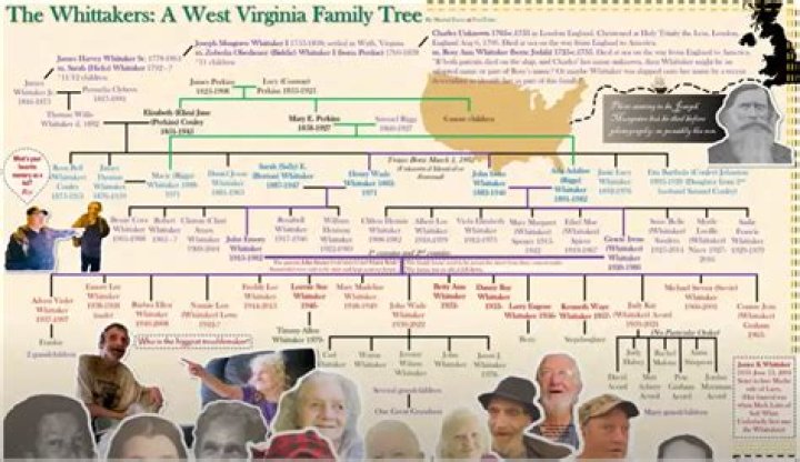 What happened to Roger Whittaker's parents? Murder of dad and torture of mom explained
