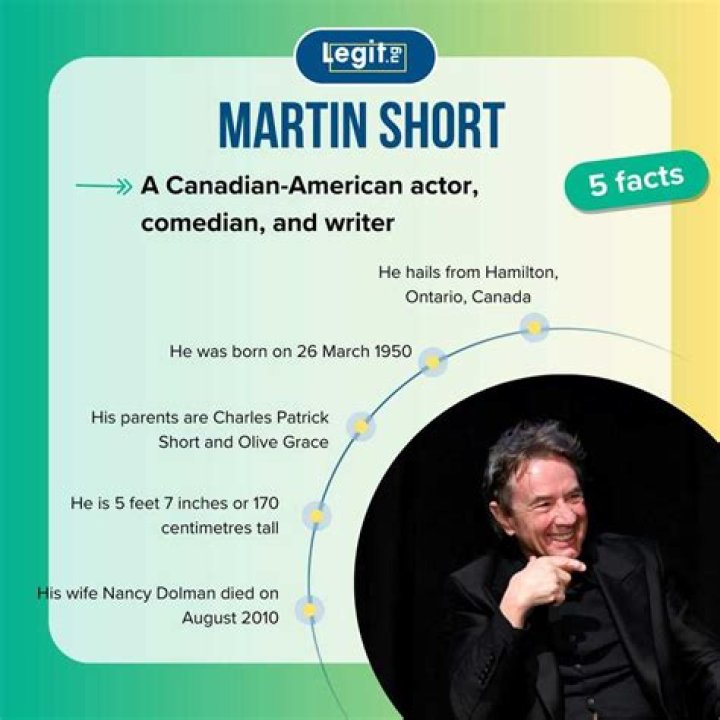 What is Martin Short’s net worth?