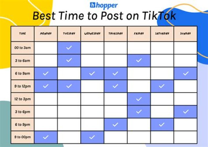 When is the best time to post on TikTok?