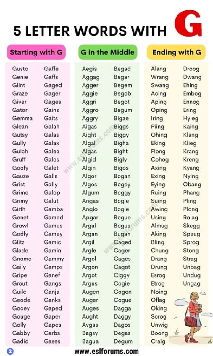 ‘Wordle’ hint: 5-letter words starting with ‘GL’